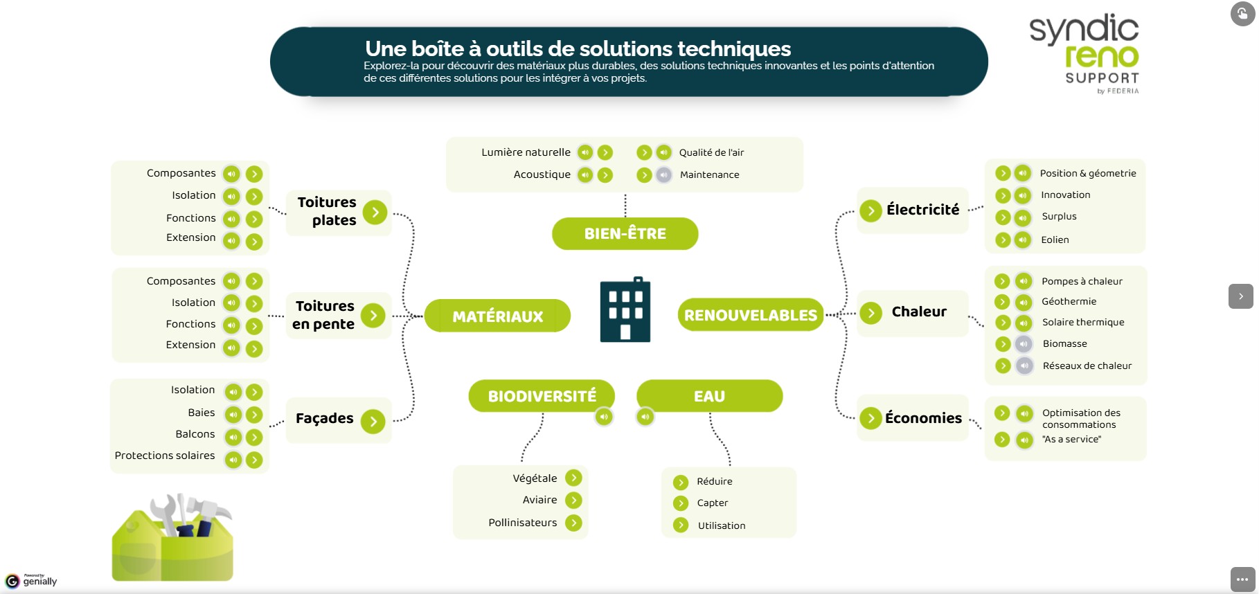 Outils en ligne